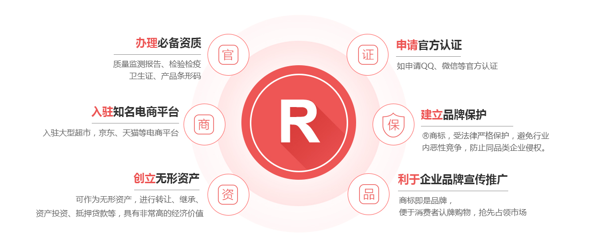 临沭商标注册的作用